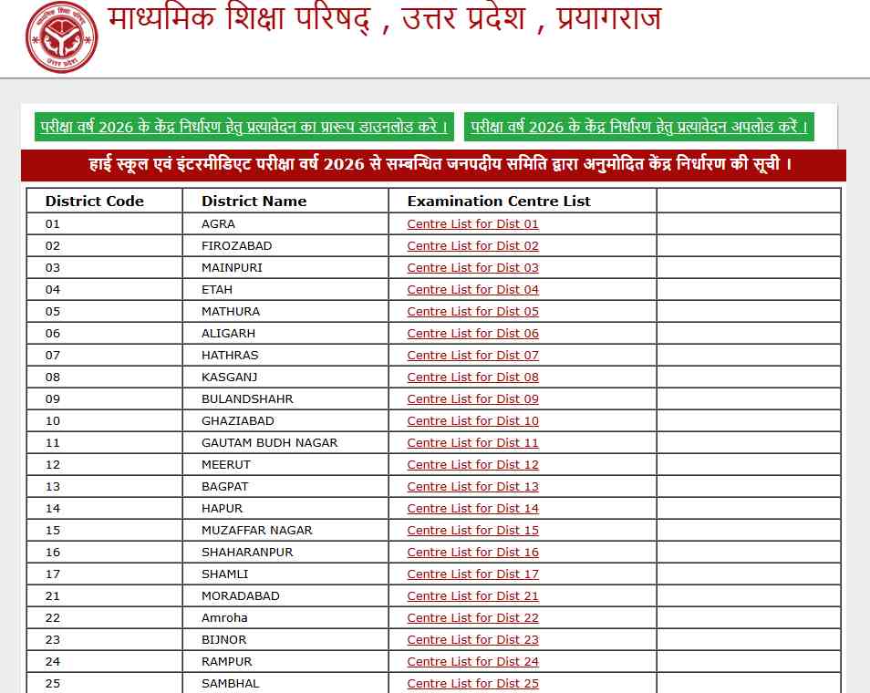 UPMSP Released Class 10th, 12th Exam Centres PDF